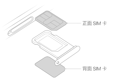 金平苹果15维修分享iPhone15出现'无SIM卡'怎么办 