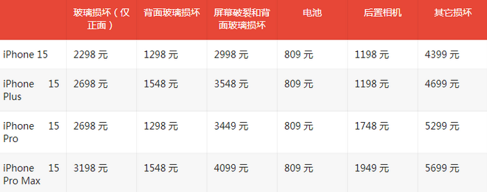 金平苹果15维修站中心分享修iPhone15划算吗