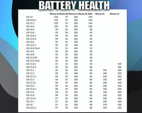 金平苹果手机维修分享iOS16.0.2值得升级吗 