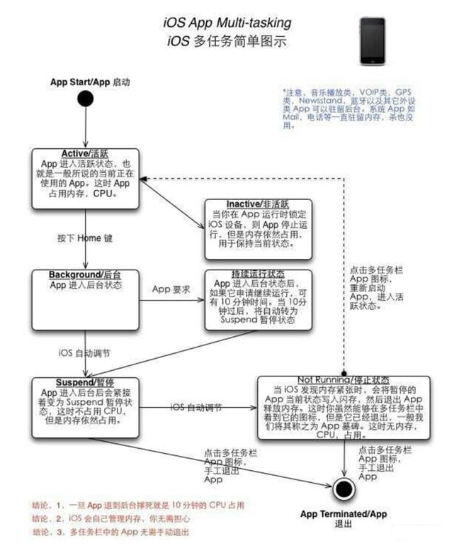 金平苹果手机维修分享iPhone 为什么不加大内存 