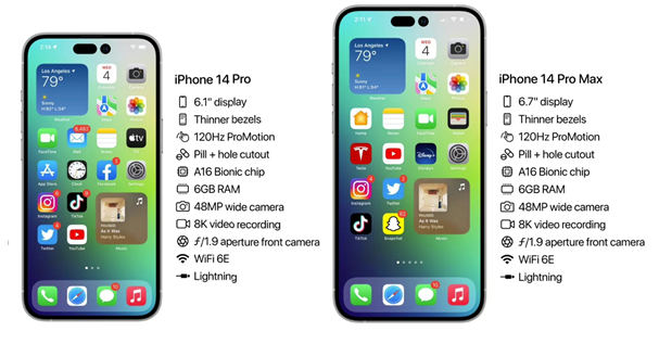 金平苹果14维修分享iPhone 14具体参数汇总 