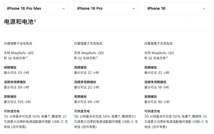 金平苹果手机维修分享 iPhone 16 目前实测充电峰值功率不超过 39W 