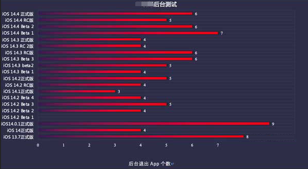 金平苹果手机维修分享iOS14.5beta1续航怎么样 