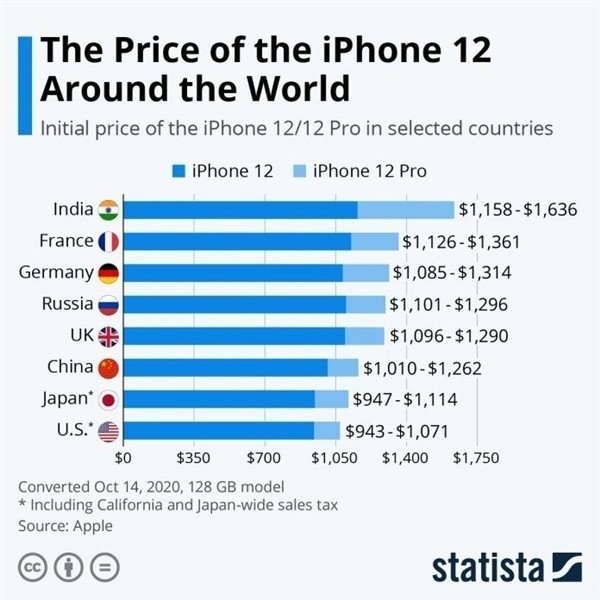 金平苹果手机维修分享哪个购买iPhone 12/12 Pro更便宜 