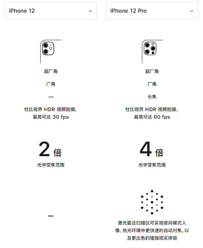 金平苹果手机维修分享苹果 iPhone 12 与 iPhone 12 Pro 选哪款 